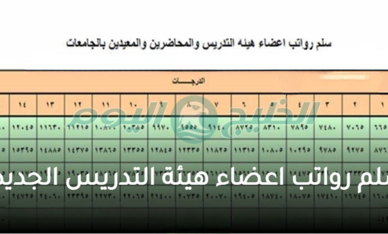 رواتب أعضاء هيئة التدريس السعودية 1447